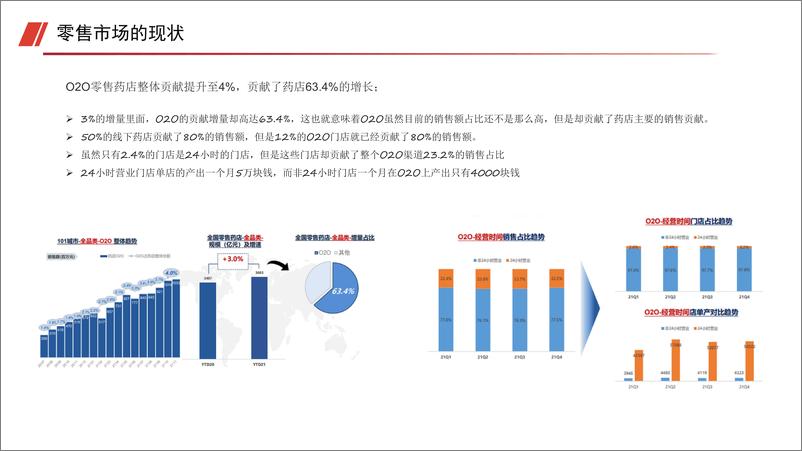 《叮当健康+千成万店：医药新零售时代O2O的新玩法-29页-WN9》 - 第5页预览图