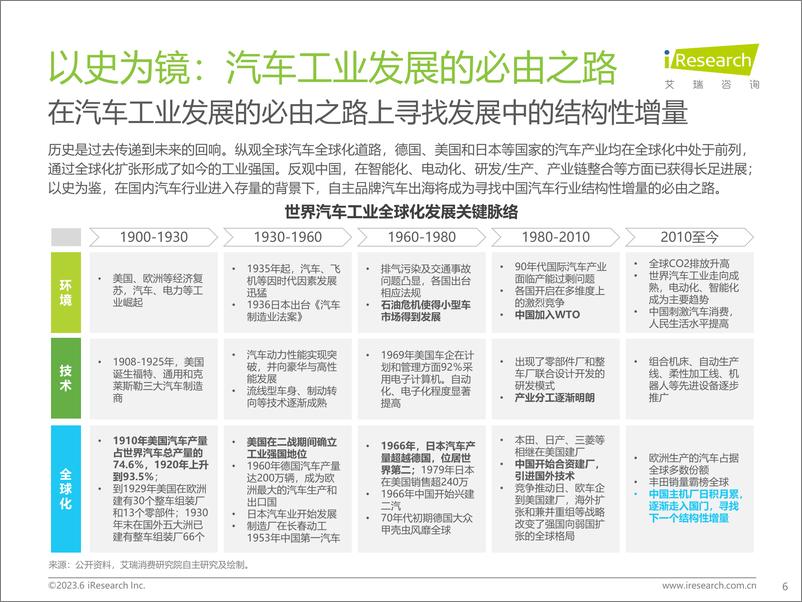 《艾瑞-中国汽车出海研究报告：远渡重洋破雾来-39页》 - 第7页预览图