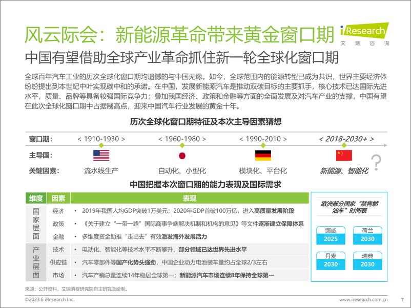 《艾瑞-中国汽车出海研究报告：远渡重洋破雾来-39页》 - 第8页预览图