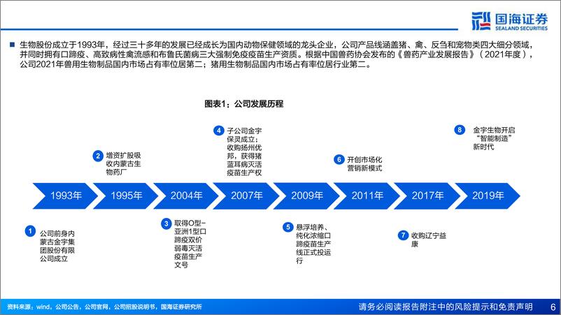 《生物股份(600201)深度报告：苦练内功，行业龙头迎来改善拐点-240709-国海证券-14页》 - 第6页预览图