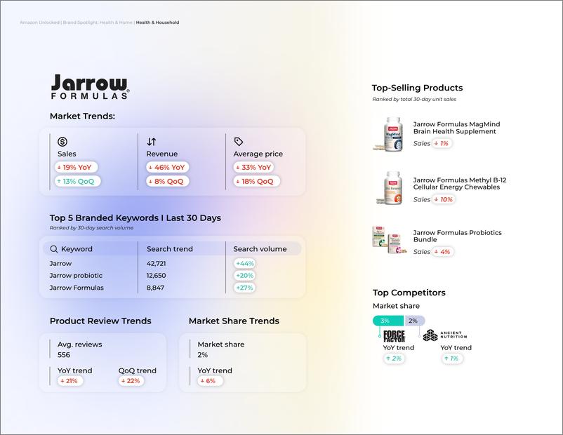 《Jungle Scout_2024年亚马逊健康与家居Health&Home头部品牌分析报告》 - 第4页预览图