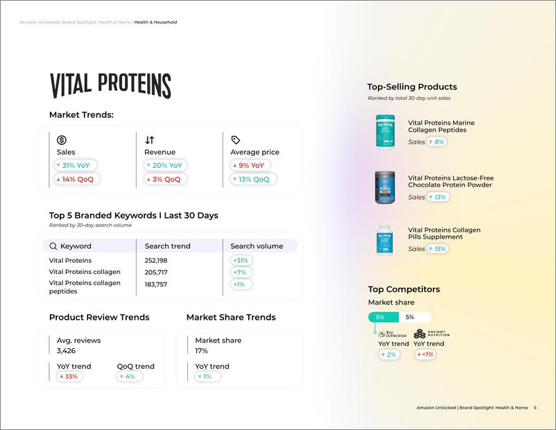 《Jungle Scout_2024年亚马逊健康与家居Health&Home头部品牌分析报告》 - 第5页预览图