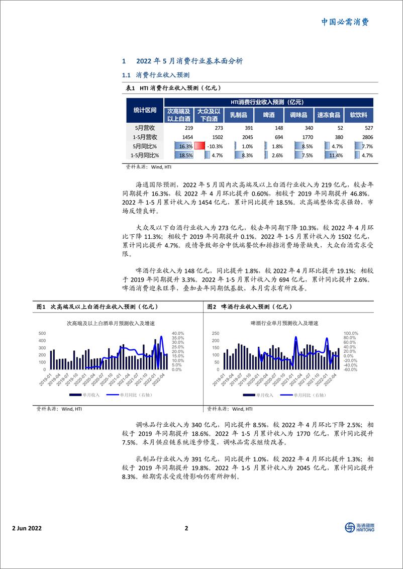 《消费行业6月投资策略：消费复苏预计温和，中报风险提前防范-20220602-海通国际-37页》 - 第3页预览图