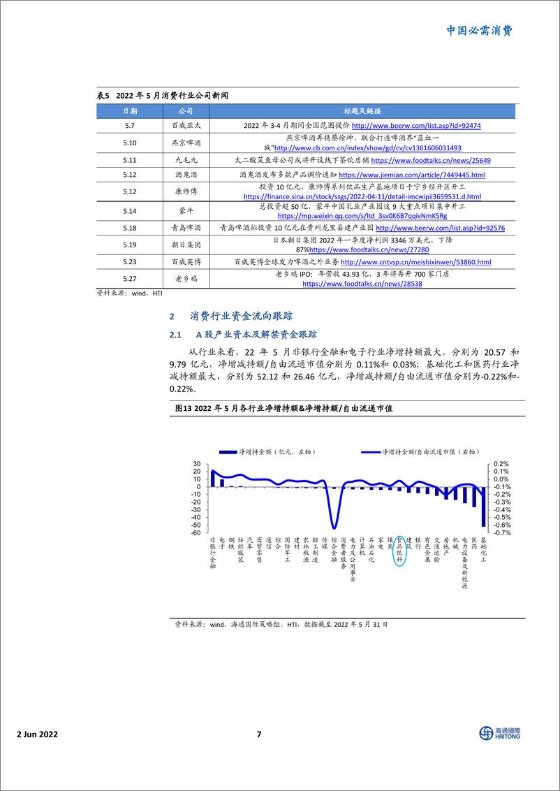 《消费行业6月投资策略：消费复苏预计温和，中报风险提前防范-20220602-海通国际-37页》 - 第8页预览图