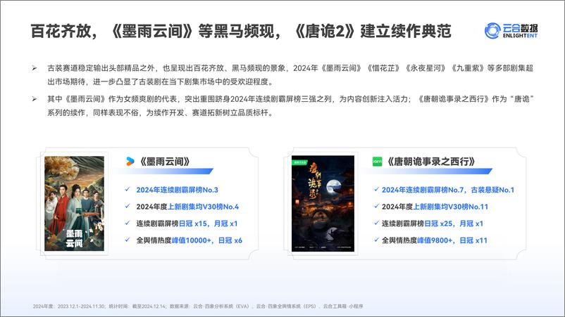 《【云合数据】2024年度头部剧综网播市场分析-23页》 - 第8页预览图