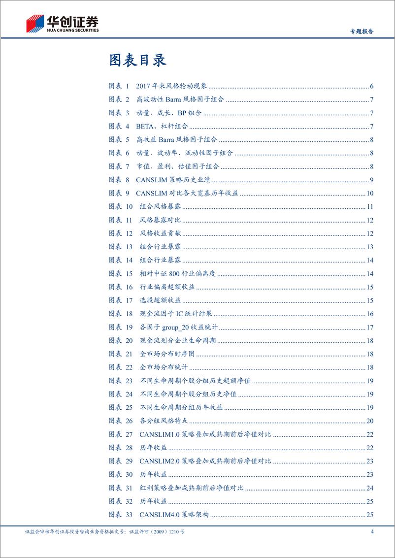 《【专题报告】CANSLIM4.0策略：叠加企业生命周期-240618-华创证券-34页》 - 第4页预览图