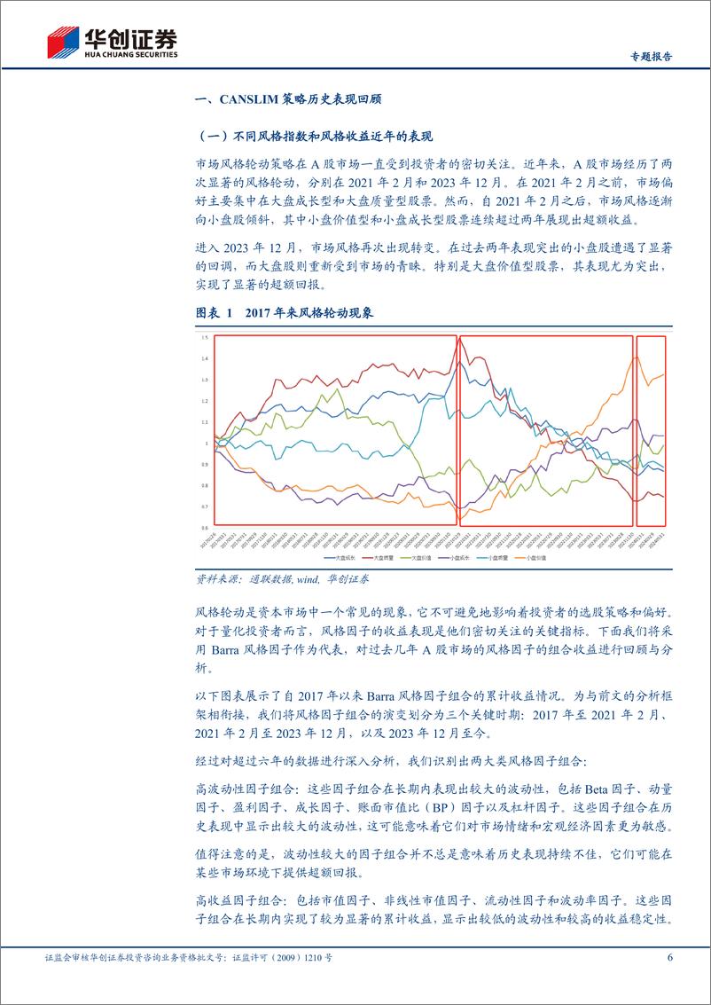 《【专题报告】CANSLIM4.0策略：叠加企业生命周期-240618-华创证券-34页》 - 第6页预览图