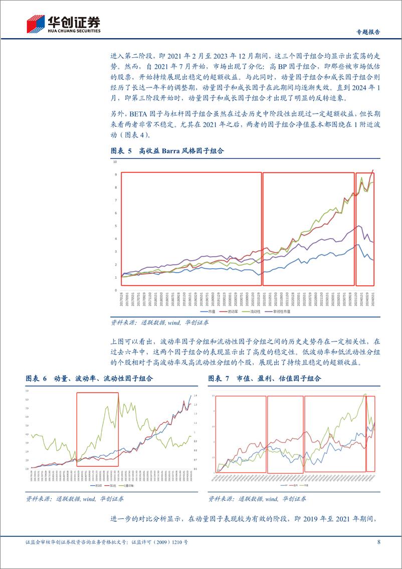 《【专题报告】CANSLIM4.0策略：叠加企业生命周期-240618-华创证券-34页》 - 第8页预览图