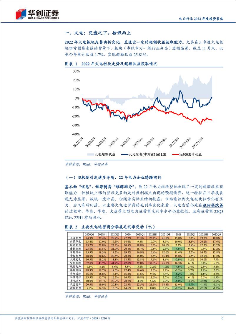 《电力行业2023年度投资策略：变局至，等风来-20221209-华创证券-25页》 - 第7页预览图