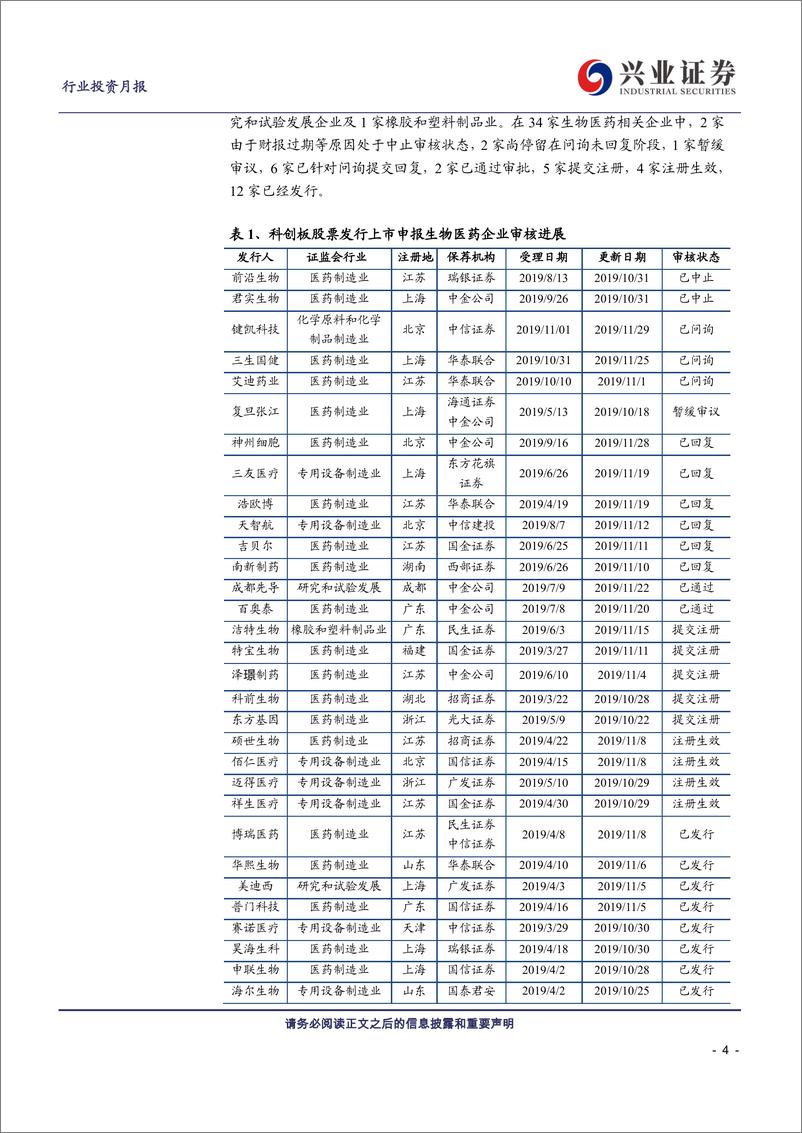 《兴证医药科创板生物医药行业投资定期报告：科创板生物医药投资手册第15期-20191203-兴业证券-22页》 - 第5页预览图