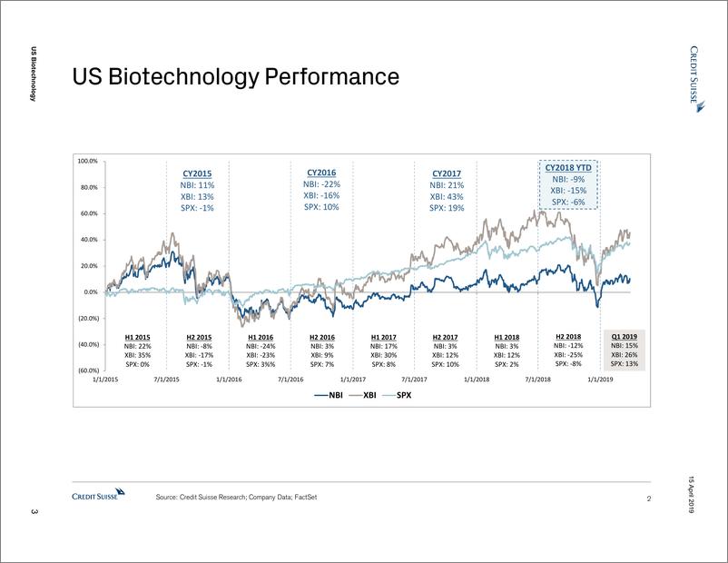 《瑞信-美股-生物科技行业-美国生物科技：瑞信中小型生物科技行业分析-2019.4.15-76页》 - 第4页预览图