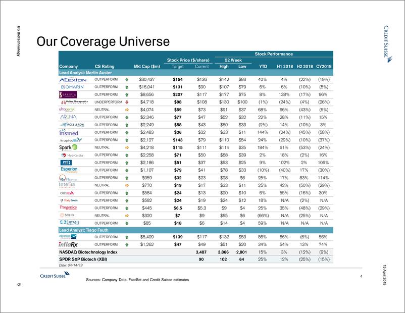 《瑞信-美股-生物科技行业-美国生物科技：瑞信中小型生物科技行业分析-2019.4.15-76页》 - 第6页预览图