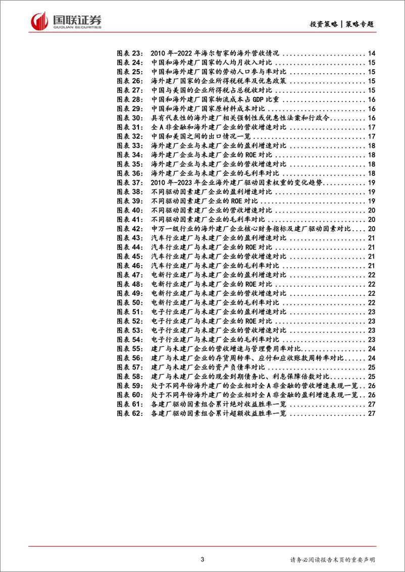 《中国企业出海研究系列(二)：上市公司海外建厂现状、驱动因素及结果-240409-国联证券-28页》 - 第3页预览图