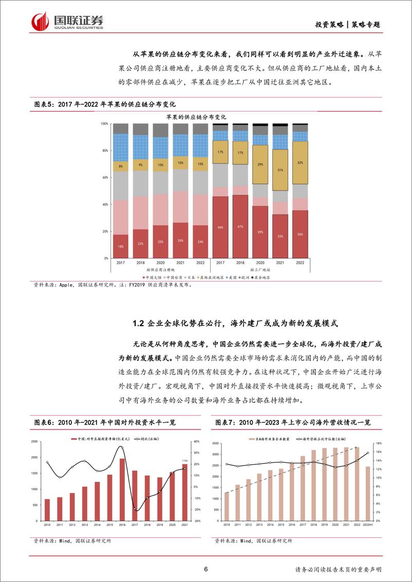 《中国企业出海研究系列(二)：上市公司海外建厂现状、驱动因素及结果-240409-国联证券-28页》 - 第6页预览图