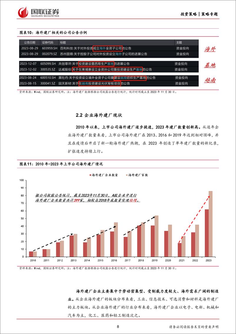 《中国企业出海研究系列(二)：上市公司海外建厂现状、驱动因素及结果-240409-国联证券-28页》 - 第8页预览图