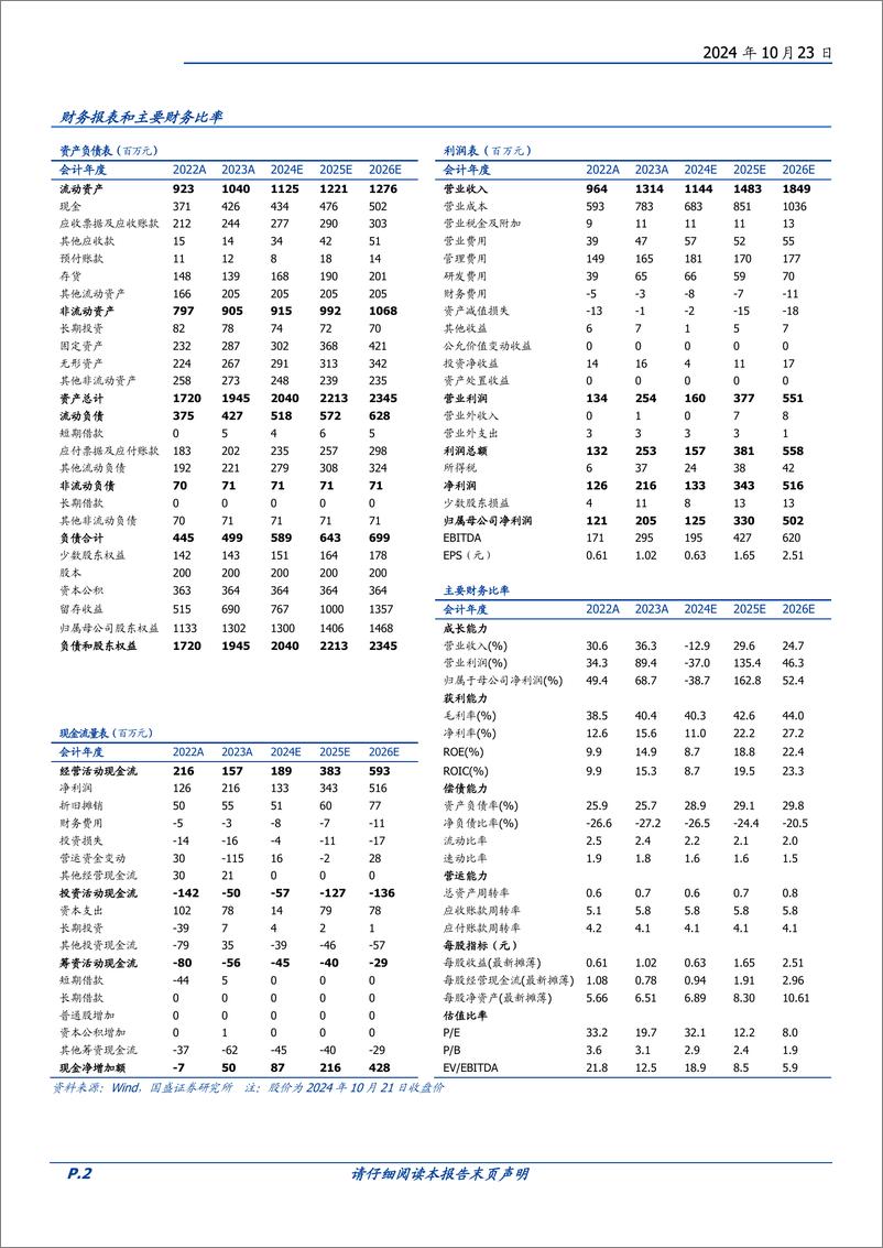 《壶化股份(003002)产能爆发、叠加挺进西部大开发，2025年有望迎高增长拐点-241023-国盛证券-16页》 - 第2页预览图