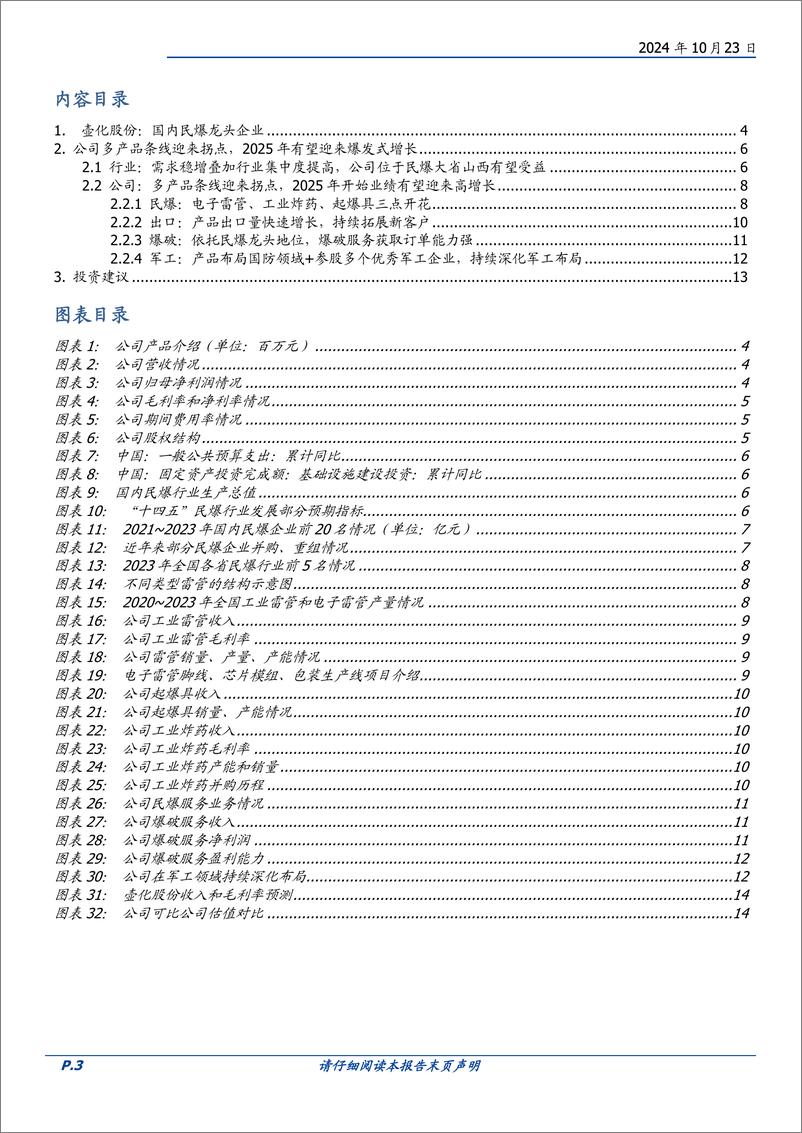 《壶化股份(003002)产能爆发、叠加挺进西部大开发，2025年有望迎高增长拐点-241023-国盛证券-16页》 - 第3页预览图