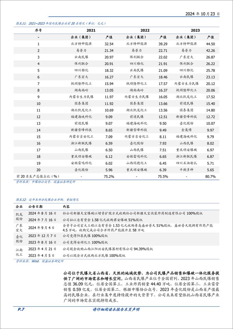 《壶化股份(003002)产能爆发、叠加挺进西部大开发，2025年有望迎高增长拐点-241023-国盛证券-16页》 - 第7页预览图