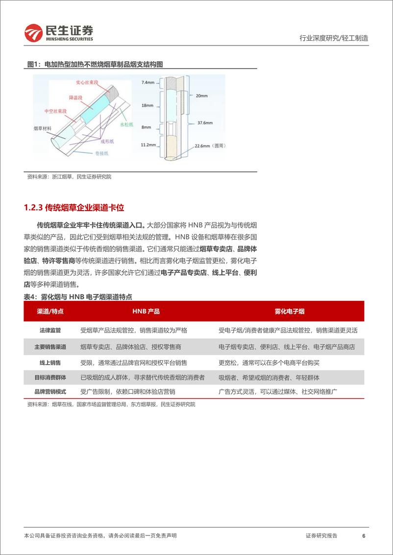 《新型烟草行业深度报告_基于路径之争&基因之辨_探讨Hilo产品潜力》 - 第6页预览图