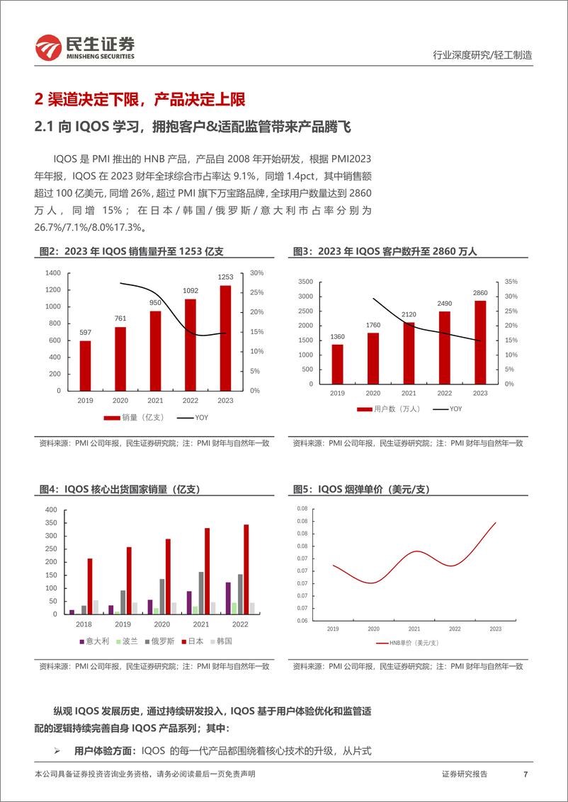 《新型烟草行业深度报告_基于路径之争&基因之辨_探讨Hilo产品潜力》 - 第7页预览图