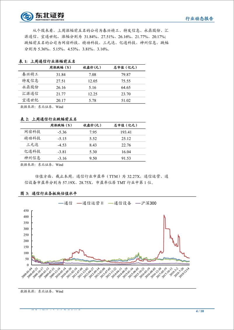 《通信行业：发放5G临时牌照，加速终端产业化进程-20190113-东北证券-10页》 - 第5页预览图