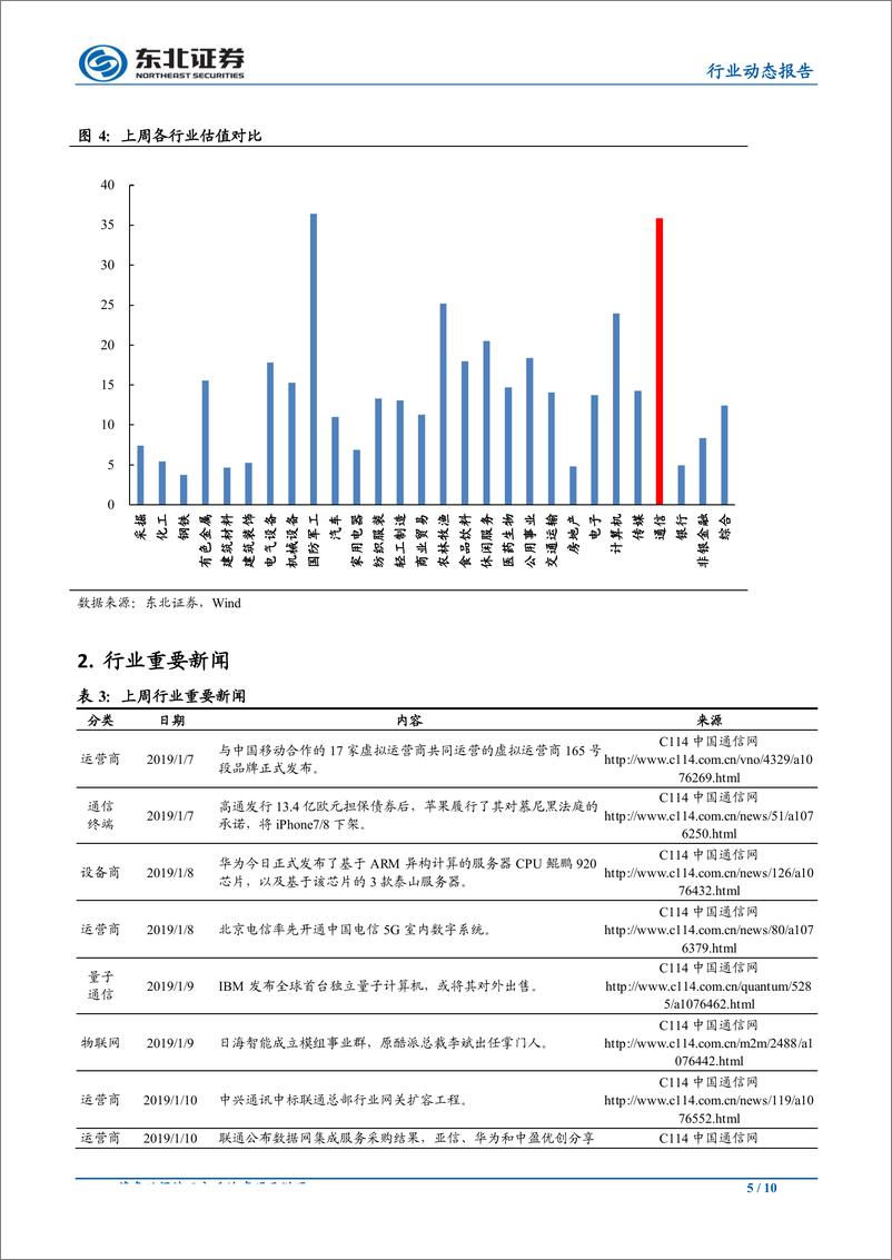 《通信行业：发放5G临时牌照，加速终端产业化进程-20190113-东北证券-10页》 - 第6页预览图