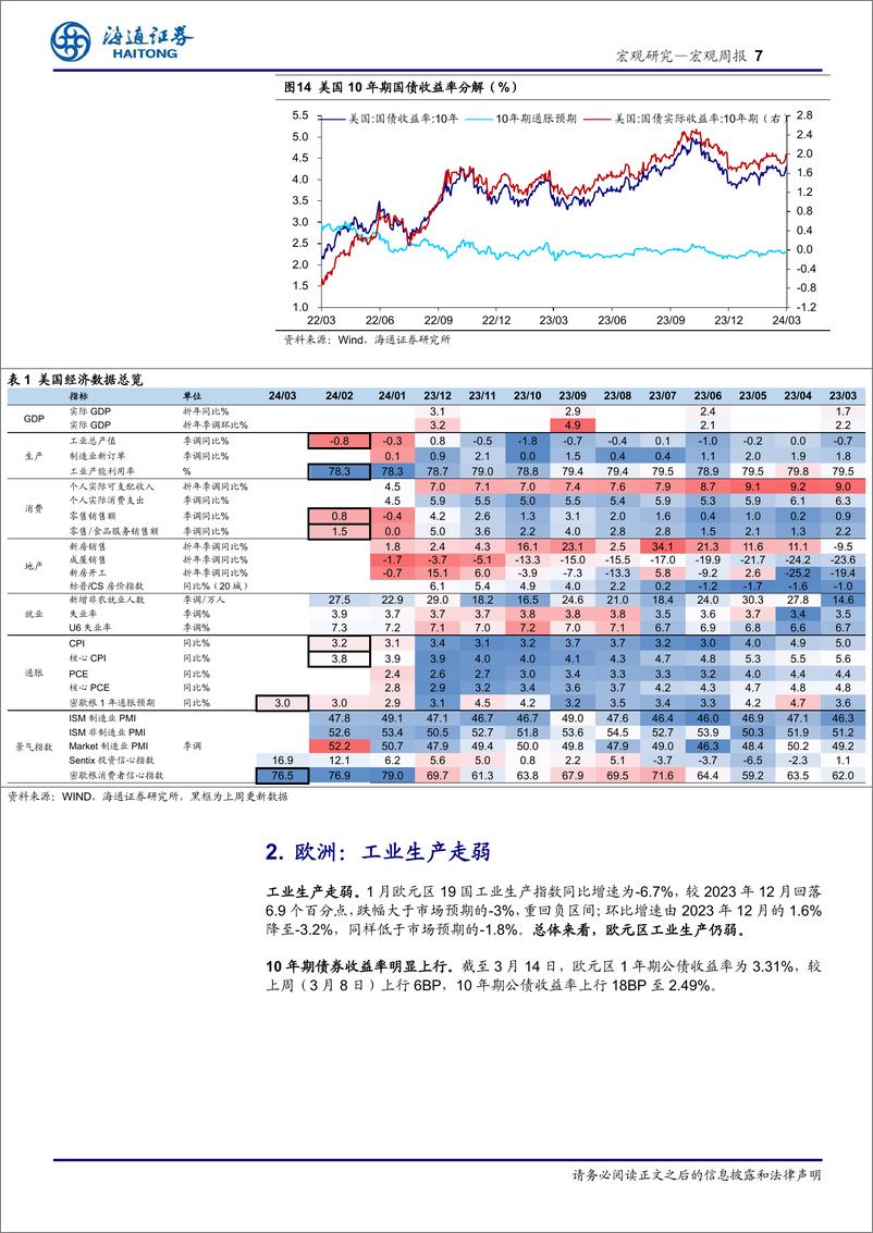 《海外经济政策跟踪：日本货币政策或有调整-240317-海通证券-10页》 - 第7页预览图