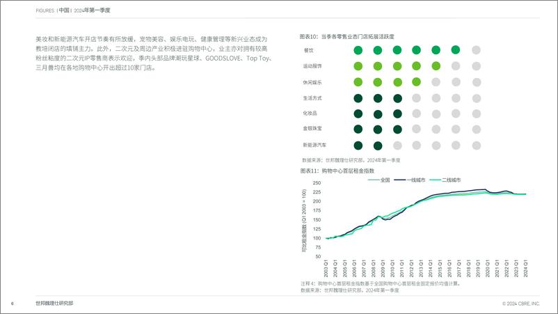 《中国房地产市场报告 2024年第一季度-13页》 - 第6页预览图