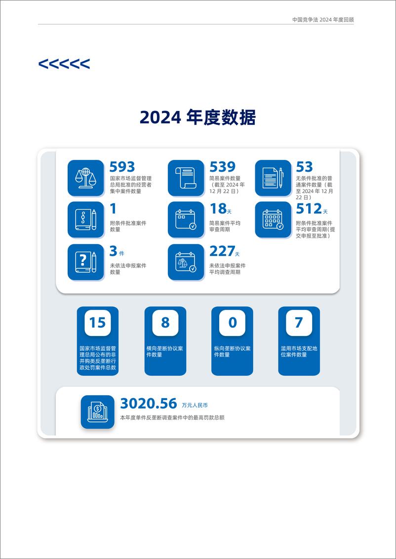 《2024年中国竞争法年度回顾报告-48页》 - 第7页预览图