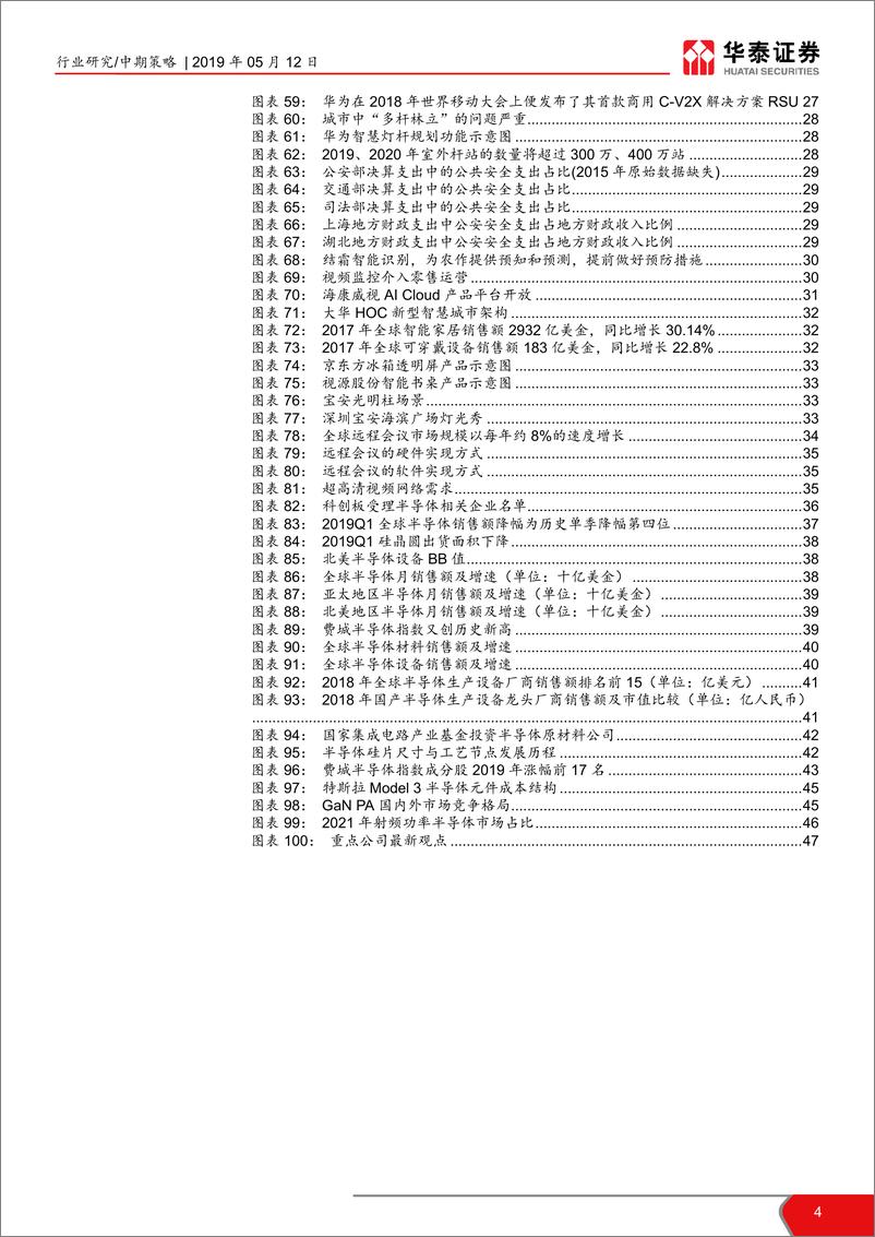 《电子行业2019年中期投资策略：5G开启创新周期，全面拥抱科技硬核-20190512-华泰证券-50页》 - 第5页预览图