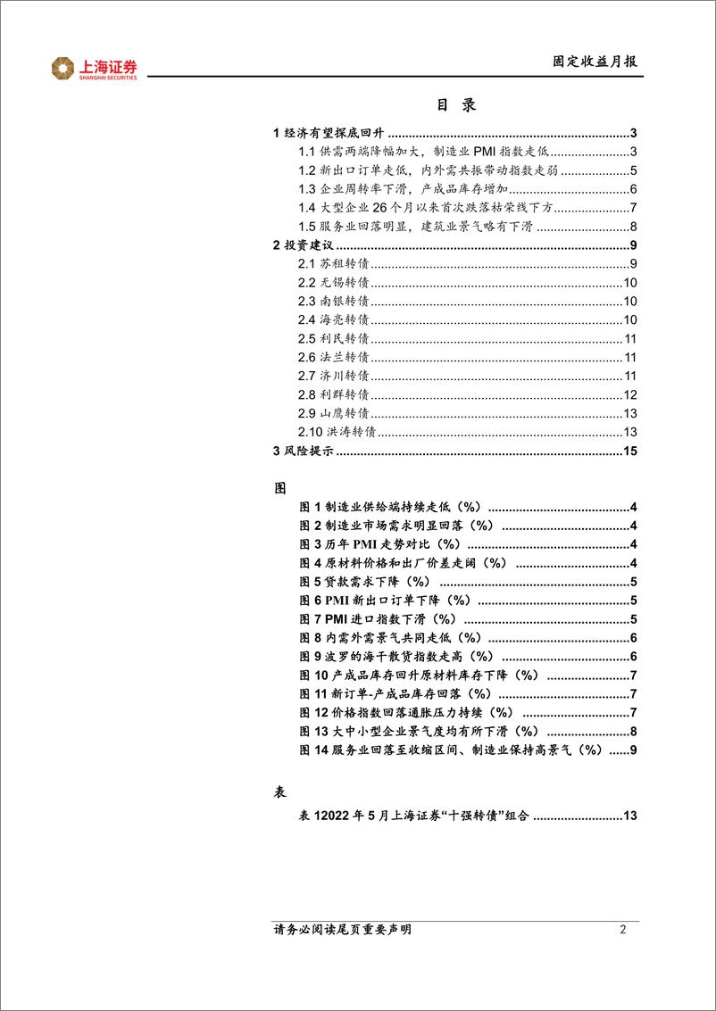 《5月转债投资策略：不妨乐观一些-20220503-上海证券-17页》 - 第3页预览图