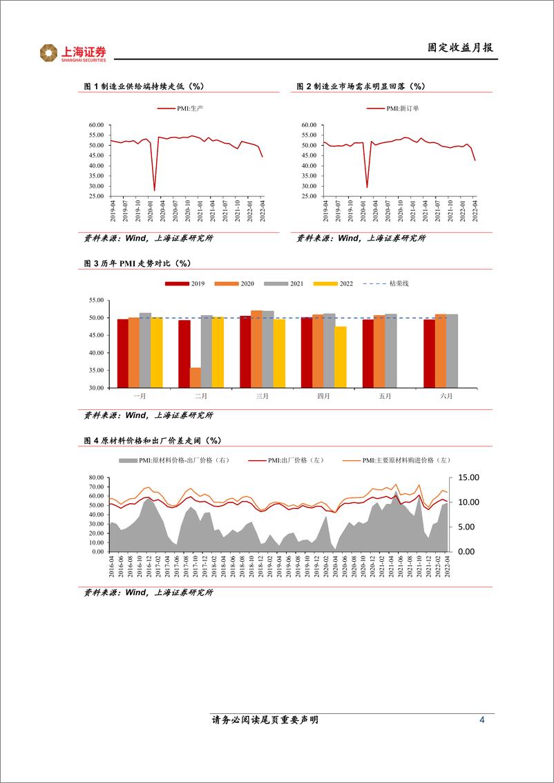 《5月转债投资策略：不妨乐观一些-20220503-上海证券-17页》 - 第5页预览图