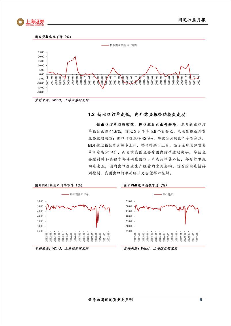 《5月转债投资策略：不妨乐观一些-20220503-上海证券-17页》 - 第6页预览图