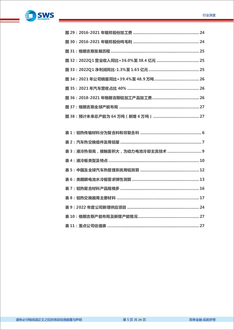 《有色金属行业汽车铝热传输材料深度报告：电动化提振汽车铝热传输材料需求，麒麟电池发布风头更劲-20220712-申万宏源-29页》 - 第6页预览图