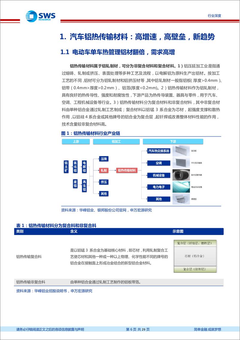 《有色金属行业汽车铝热传输材料深度报告：电动化提振汽车铝热传输材料需求，麒麟电池发布风头更劲-20220712-申万宏源-29页》 - 第7页预览图