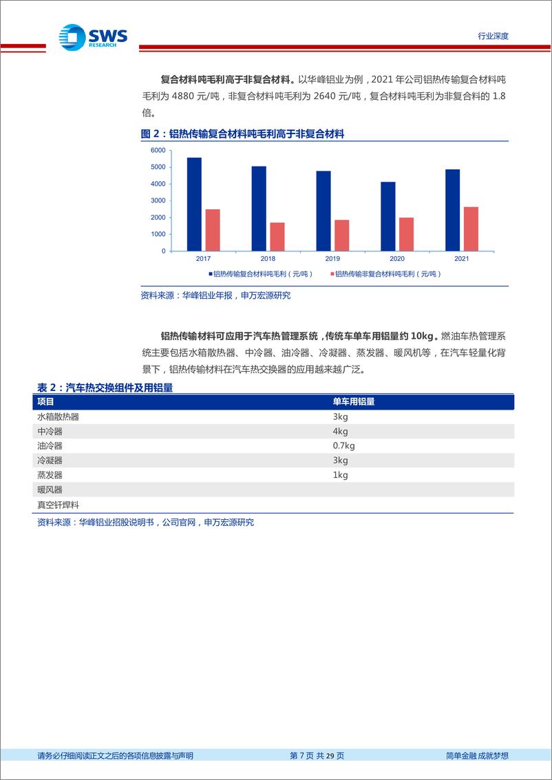 《有色金属行业汽车铝热传输材料深度报告：电动化提振汽车铝热传输材料需求，麒麟电池发布风头更劲-20220712-申万宏源-29页》 - 第8页预览图