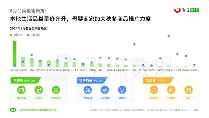 《【飞瓜月报】2024年8月抖音短视频及直播电商月报》 - 第4页预览图