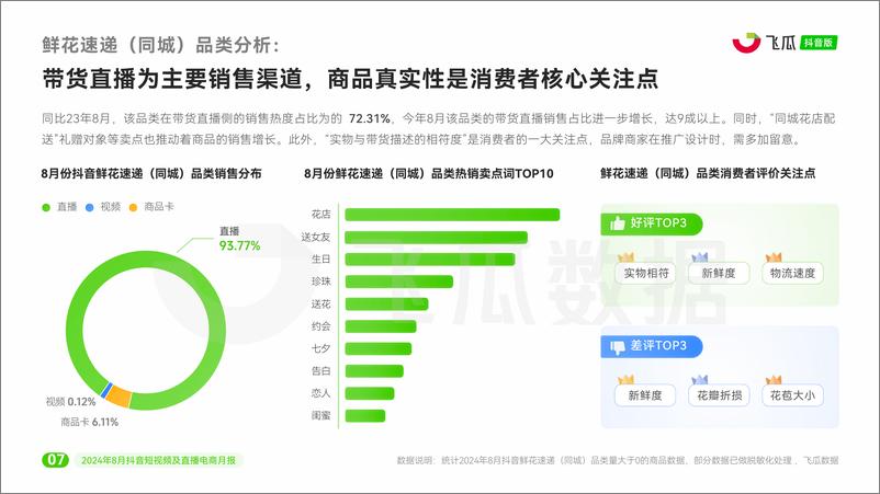 《【飞瓜月报】2024年8月抖音短视频及直播电商月报》 - 第8页预览图