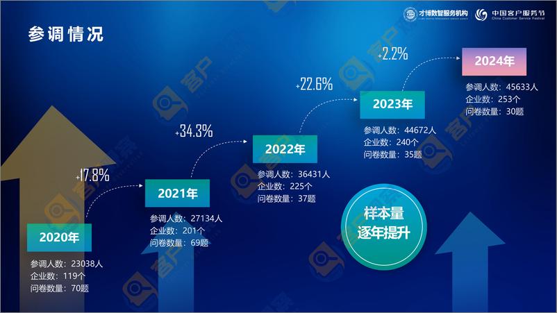 《2024年客服人幸福指数调研报告-59页》 - 第2页预览图