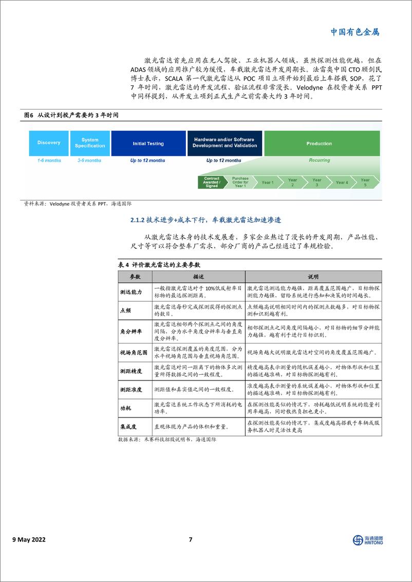 《有色金属行业：激光雷达，自动驾驶核心传感器，迎高速发展期-20220510-海通国际-30页》 - 第8页预览图