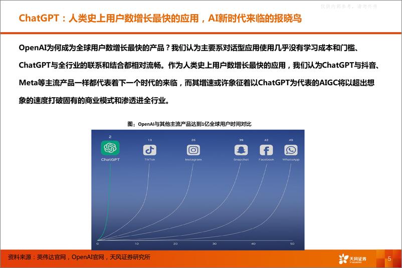 《天风证券-元宇宙行业GPT三定律：超级流量入口和AI时代的操作系统，迈向数字文明新阶段-230328》 - 第5页预览图