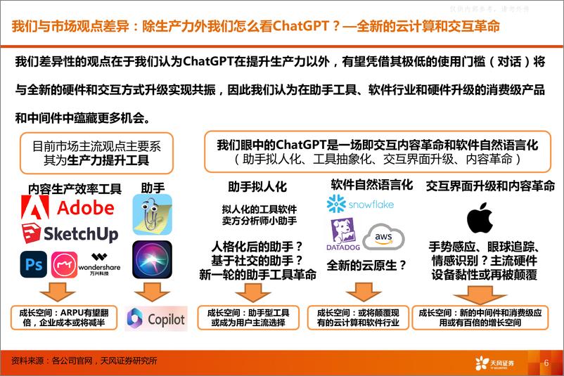 《天风证券-元宇宙行业GPT三定律：超级流量入口和AI时代的操作系统，迈向数字文明新阶段-230328》 - 第6页预览图