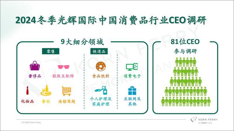 《光辉国际_2024年冬季光辉国际中国消费品零售行业高管调研报告》 - 第2页预览图