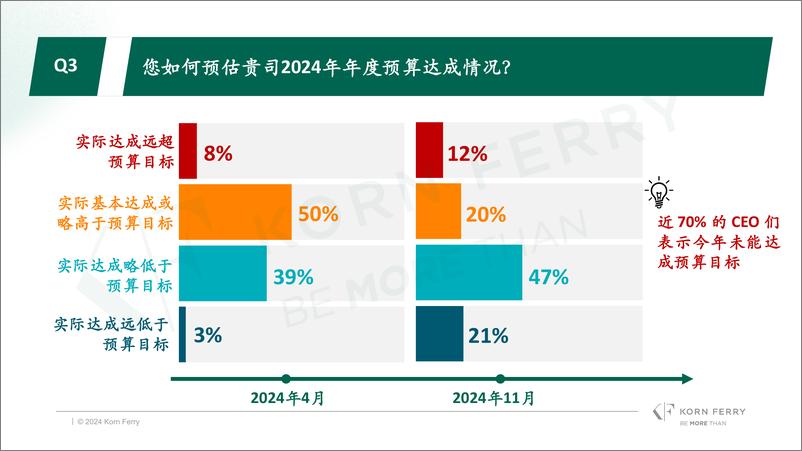 《光辉国际_2024年冬季光辉国际中国消费品零售行业高管调研报告》 - 第6页预览图