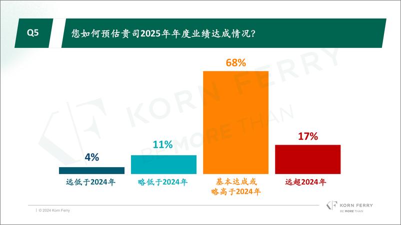 《光辉国际_2024年冬季光辉国际中国消费品零售行业高管调研报告》 - 第8页预览图