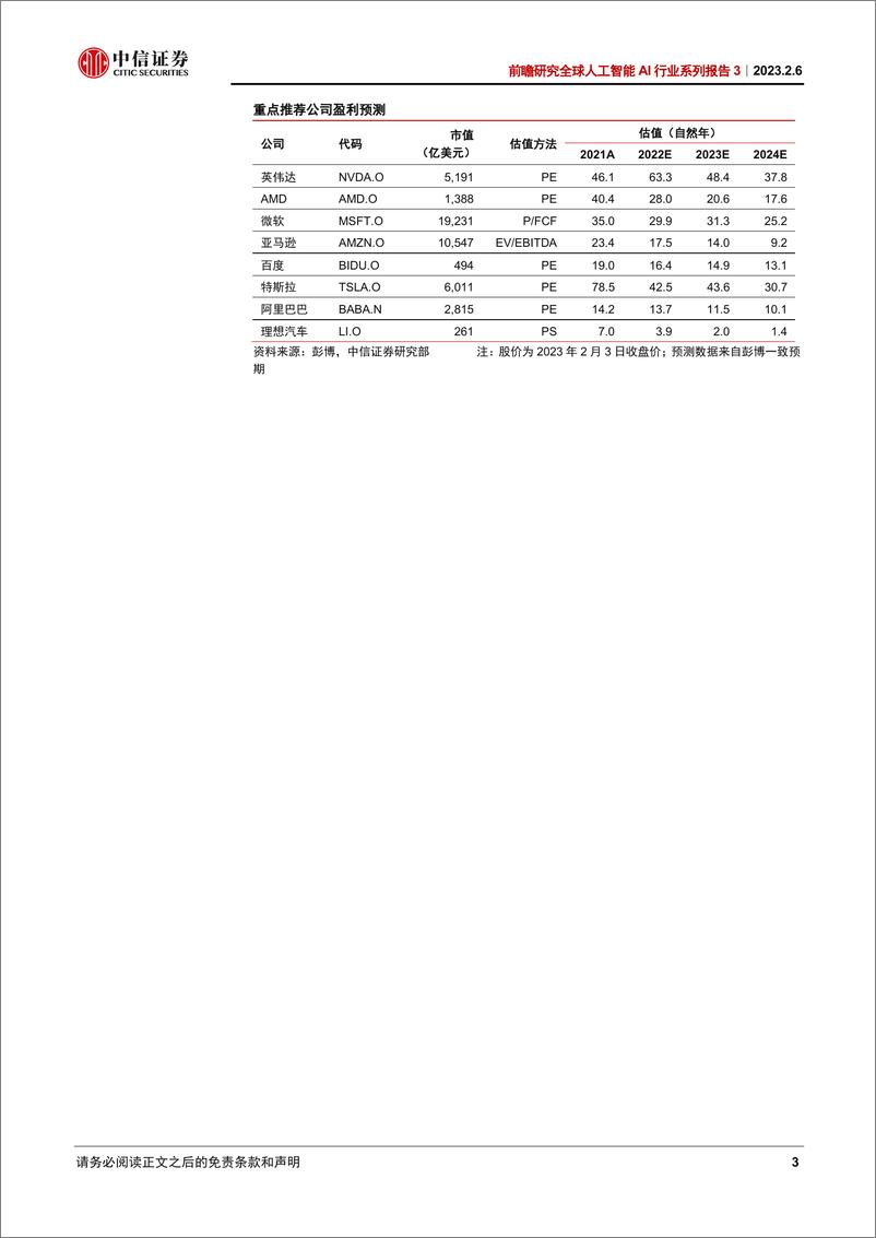 《前瞻研究全球人工智能AI行业系列报告3：ChaGPT对搜索引擎行业意味着什么-20230206-中信证券-16页》 - 第4页预览图