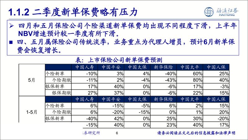 《非银行金融行业2019年中期投资策略：守正出奇，攻守兼备-20190703-海通证券-51页》 - 第7页预览图