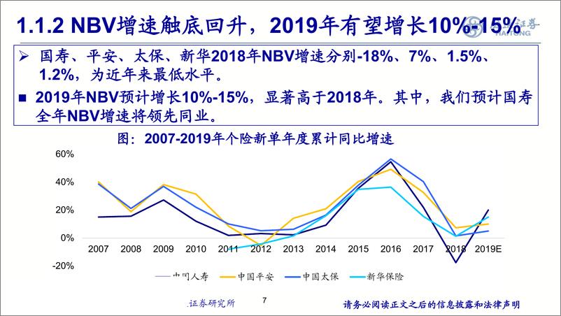 《非银行金融行业2019年中期投资策略：守正出奇，攻守兼备-20190703-海通证券-51页》 - 第8页预览图