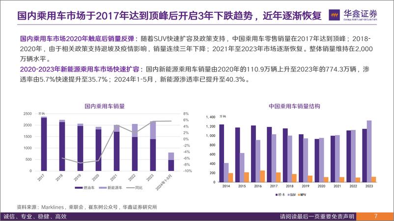 《汽车行业深度报告：中国豪华车市场分析，市场持续扩容，自主品牌拾级而上-240801-华鑫证券-43页》 - 第7页预览图