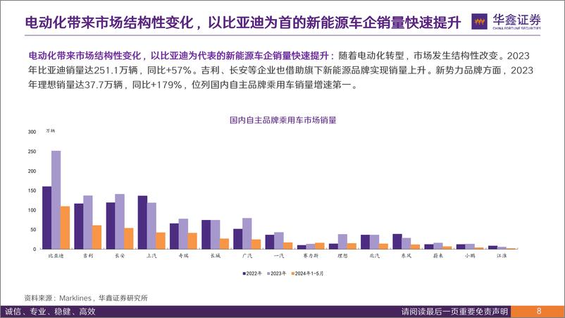 《汽车行业深度报告：中国豪华车市场分析，市场持续扩容，自主品牌拾级而上-240801-华鑫证券-43页》 - 第8页预览图